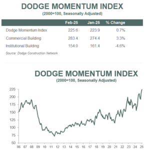 A Graph And Chart Of A Graph AI Generated Content May Be Incorrect (1)