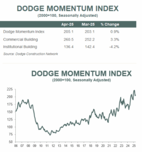 A Graph And Chart Of A Graph AI Generated Content May Be Incorrect (1)