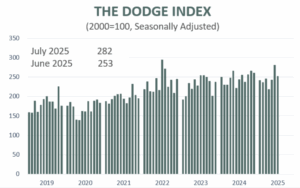 A Graph Of A Number Of Numbers And A Line Graph AI Generated Content May Be Incorrect