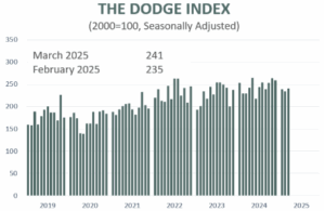 A Graph Of A Number Of Years AI Generated Content May Be Incorrect