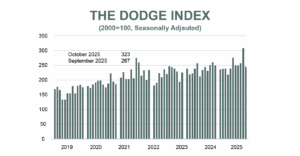 Dec25 Dodge Index