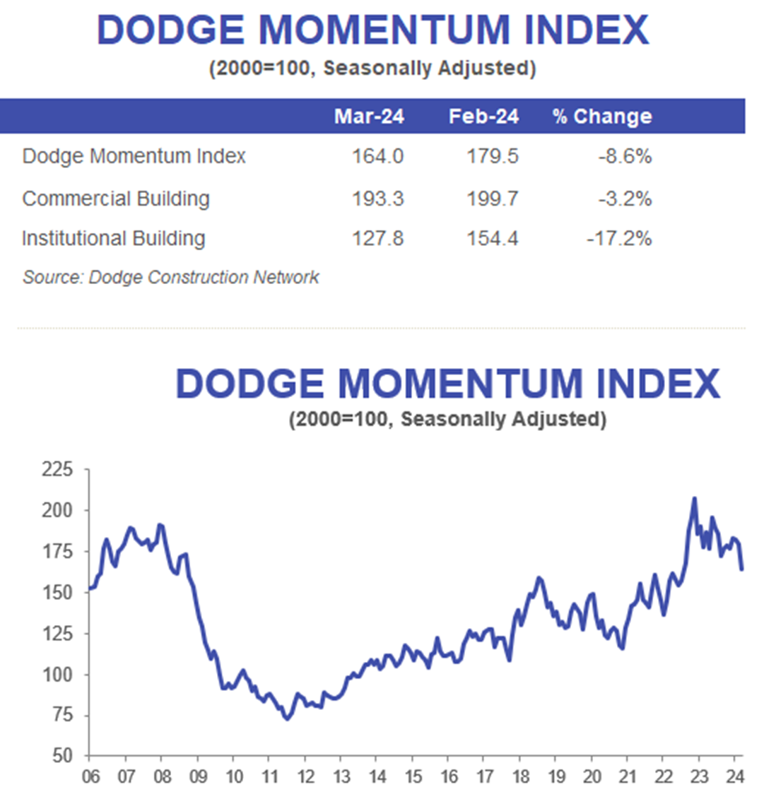 DMI March 2024 Chart Table