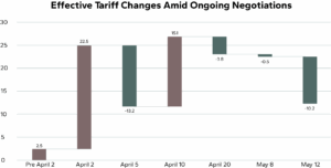 Dodge Graphic TarrifChartUpdate NS