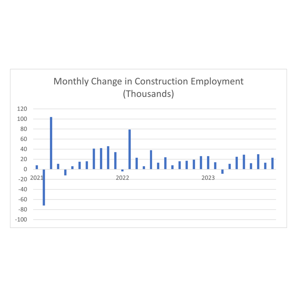 EmploymentChart 11.3 For Blog