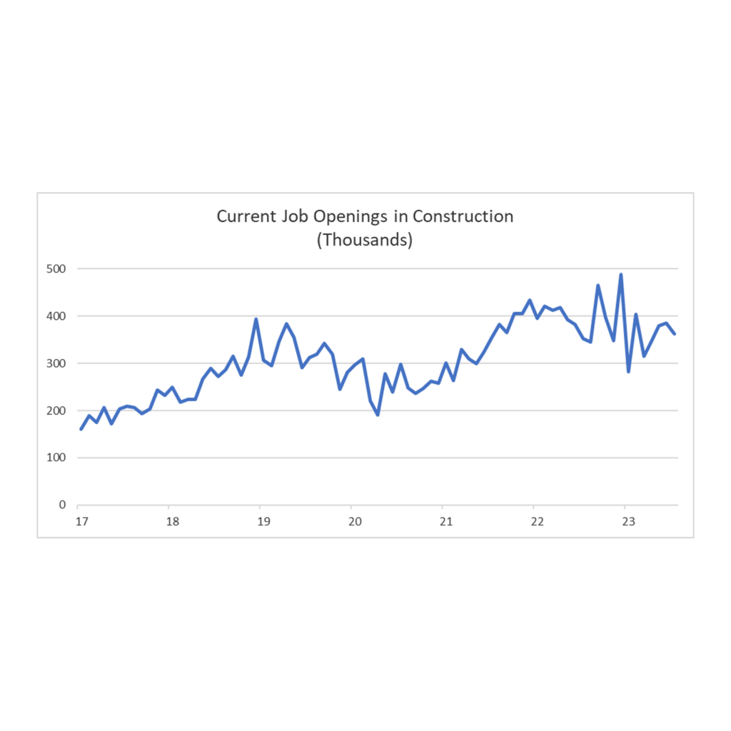 JOLTSGraph BlogImage 8.29
