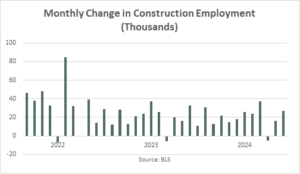 Monthly Employement Blog JUNE