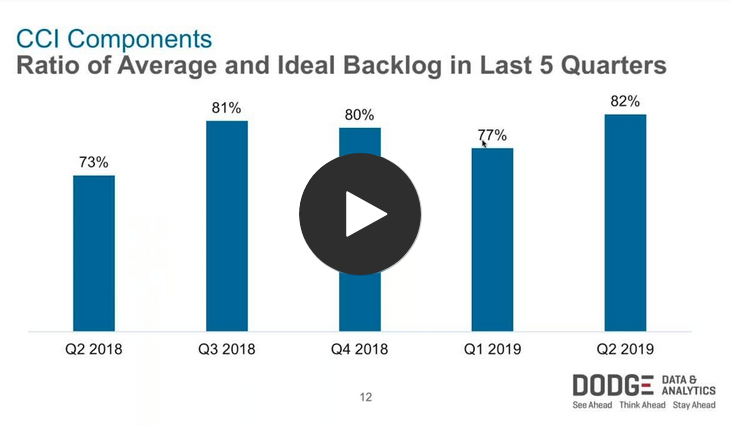 Screen Shot 2019 07 11 At 3.45.22 PM