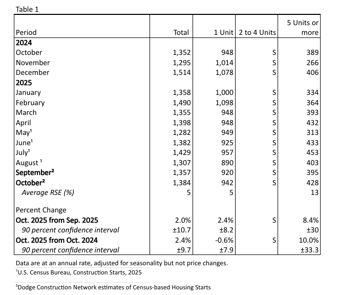 Screenshot 2025 11 21 At 10.58.26 AM