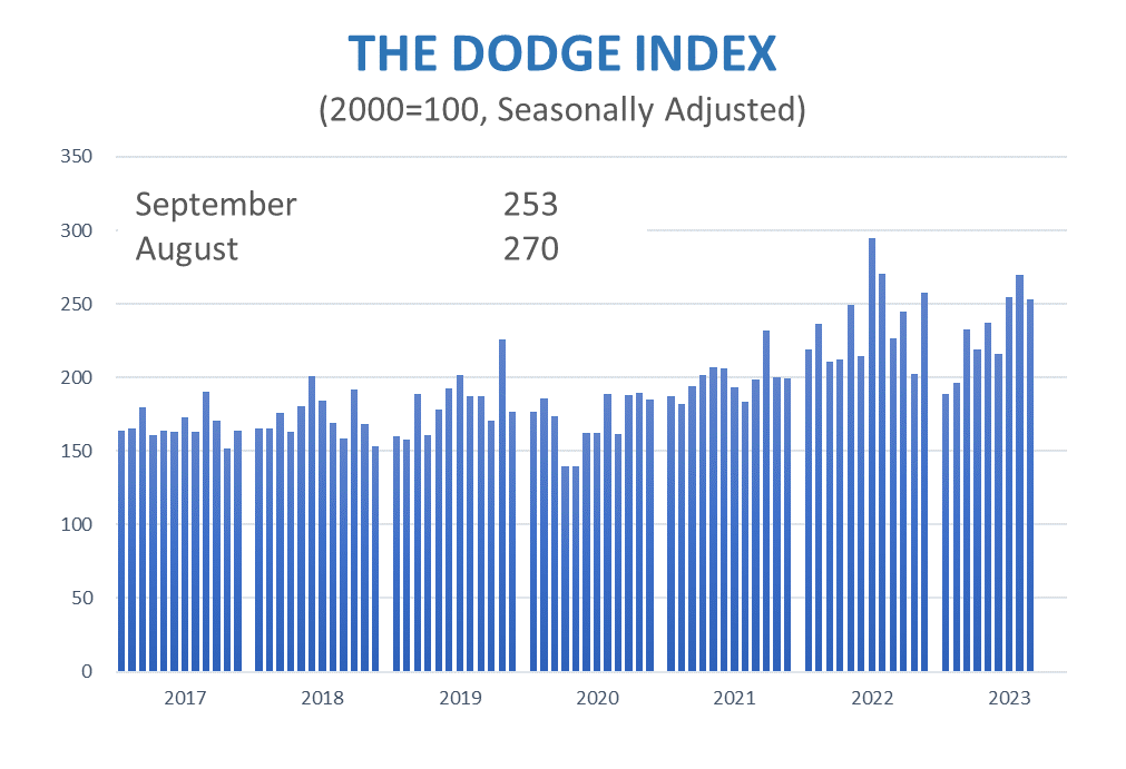 Sept23 Starts Graphs2